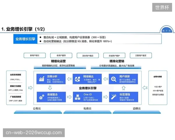 系统重构期数字化服务商重塑观赛体验系统交互逻辑